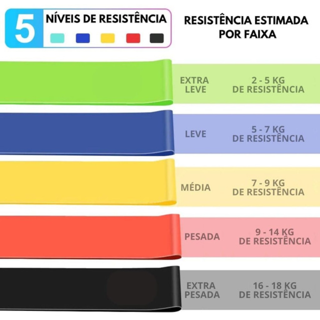 Imagem 3 do produto Kit Elástico Extensor Para Exercicio DK E Conjunto 5 Faixa Elastica Thera Band