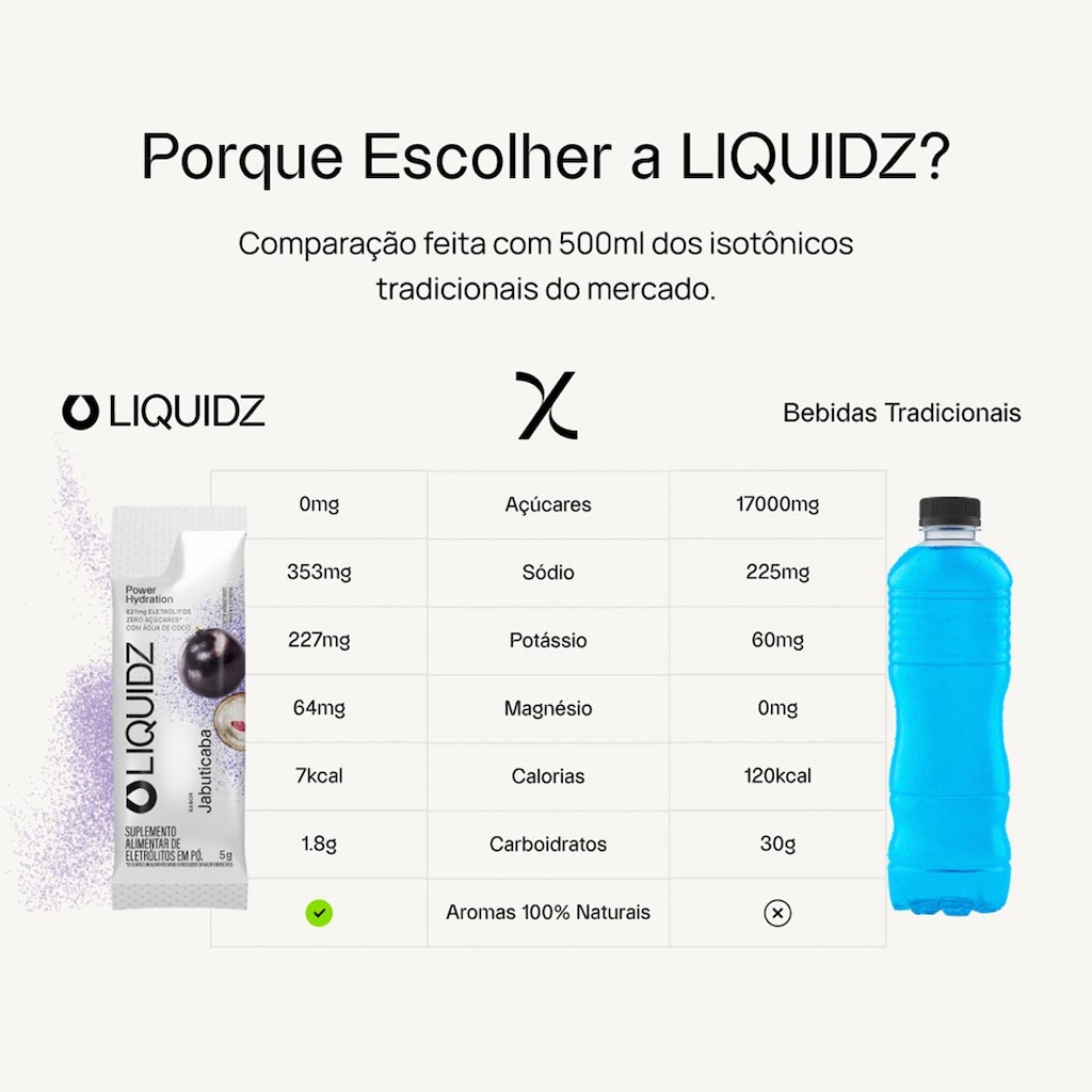 Imagem 4 do produto Eletrólitos LIQUIDZ® Zero Açúcares Sabor Jabuticaba - Kit 1 Caixa com 14 sachês