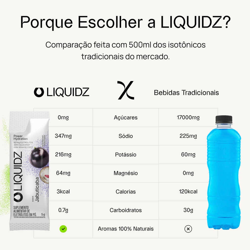 Imagem 4 do produto Kit 3 Caixas LIQUIDZ® Eletrólitos Zero Açúcar Jabuticaba 42 Sachês