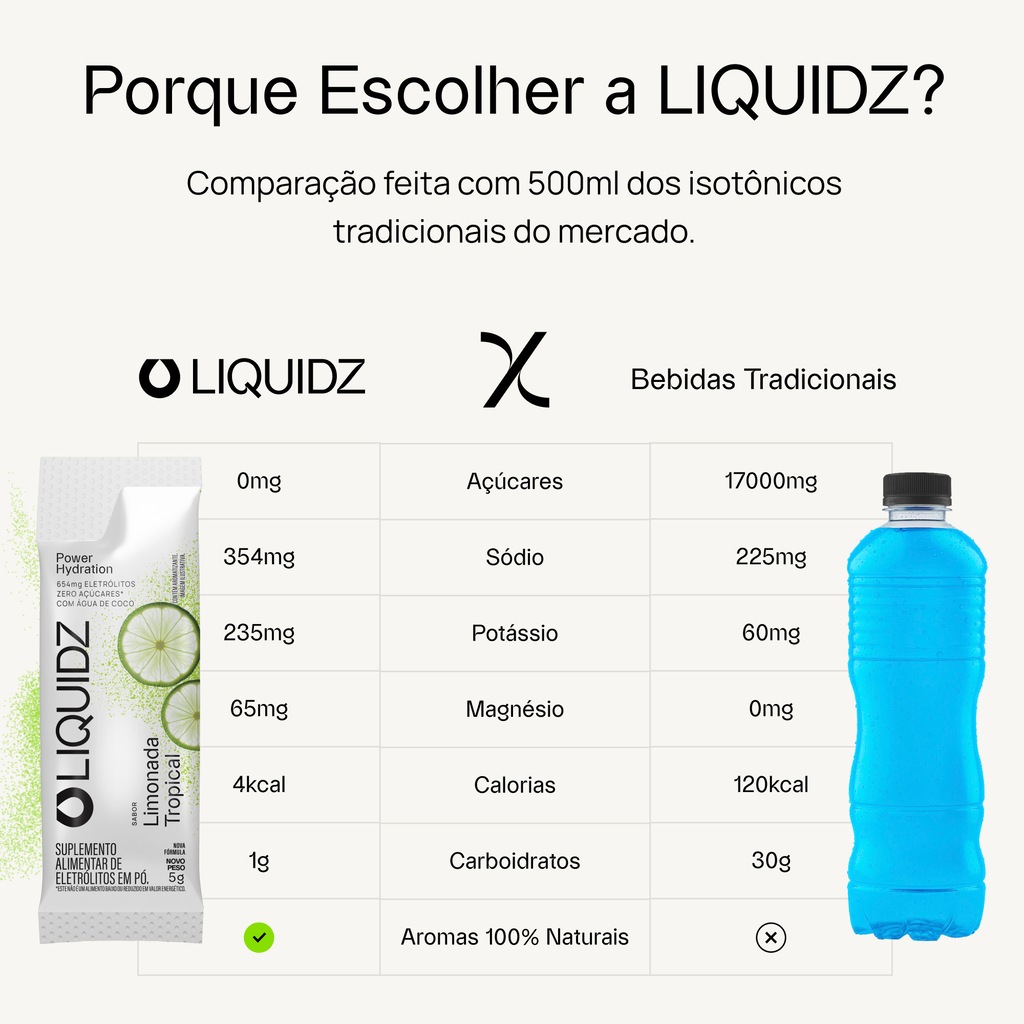 Imagem 4 do produto Kit 3 Caixas LIQUIDZ® Eletrólitos Zero Açúcar Limonada Tropical 42 Sachês