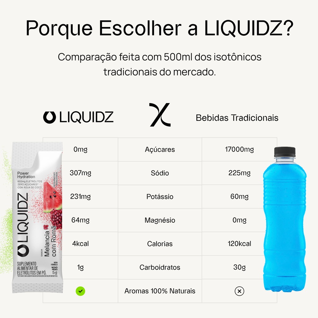 Imagem 4 do produto Kit 3 Caixas LIQUIDZ® Eletrólitos Zero Açúcar Morango | Melancia 42 Sachês