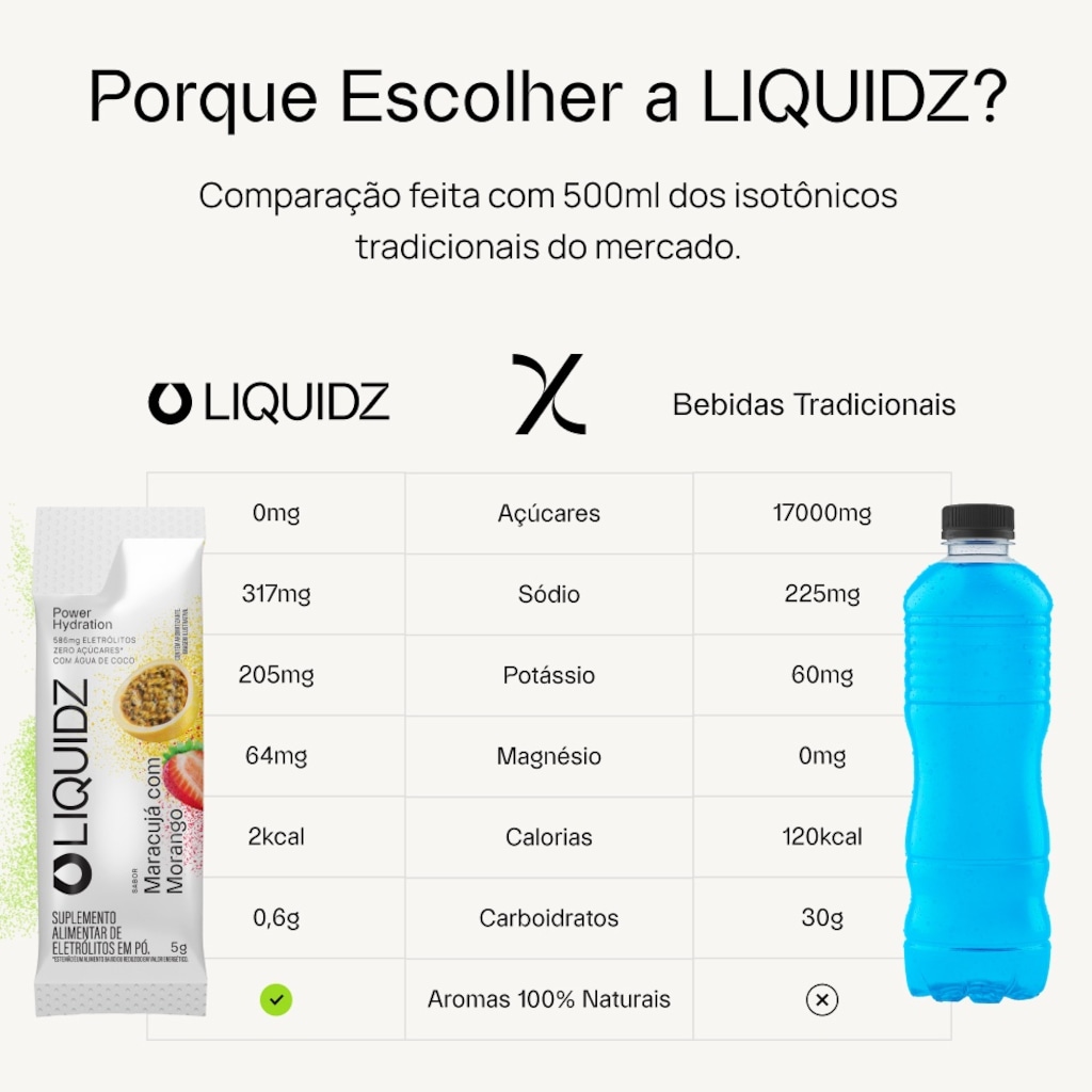 Imagem 4 do produto Kit 3 Caixas LIQUIDZ® Eletrólitos Zero Açúcar 2 Sabores - 42 Sachês