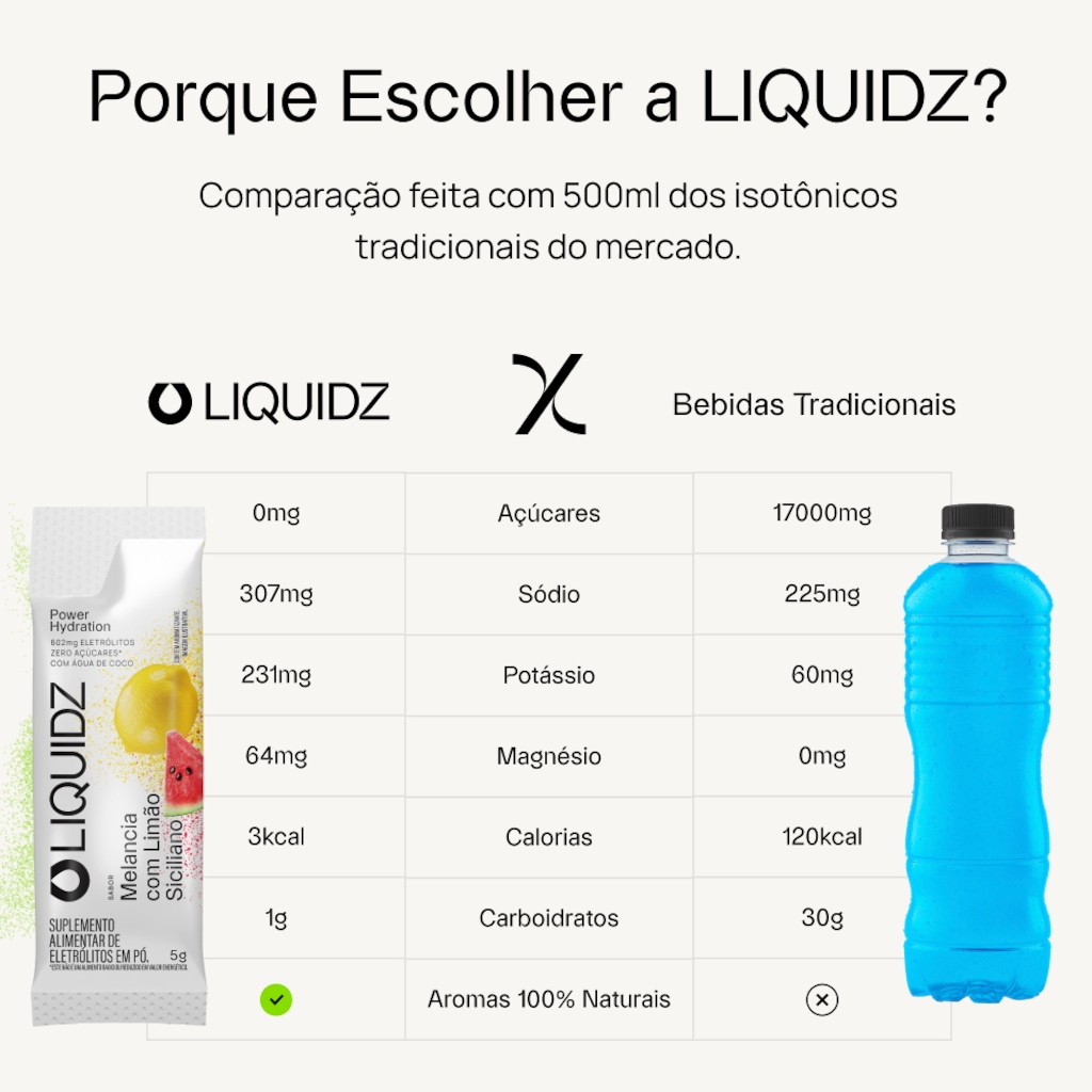 Imagem 4 do produto Caixa LIQUIDZ® - Eletrólitos Zero Açúcares - Sabor Melancia com Limão - 14 sachês
