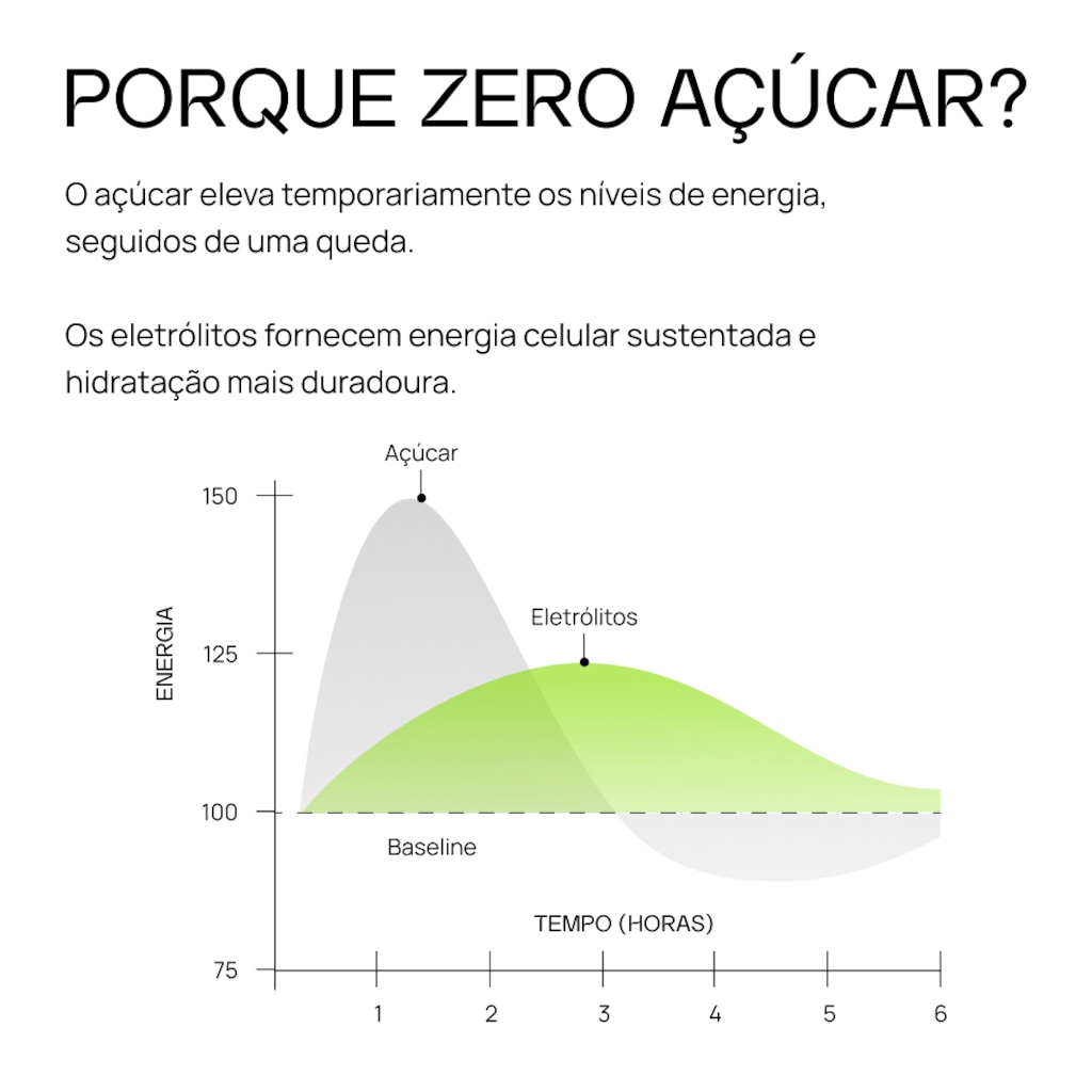 Imagem 4 do produto Eletrólitos Zero Açúcares LIQUIDZ® - Sabor Melancia com Limão - Kit 1 Caixa - 6 sachês