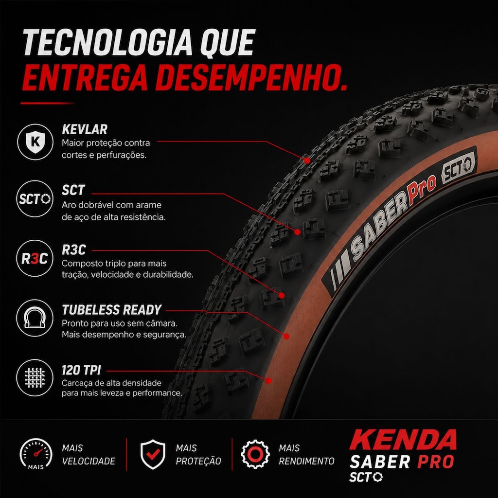 Imagem 2 do produto Par Pneu 29 x 2.20 Bike MTB Kenda Saber Pro Tubeless 120 TPI