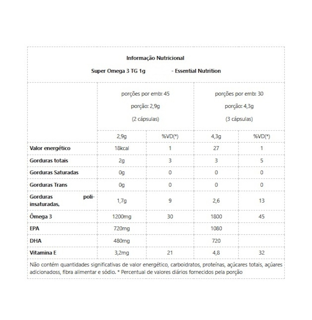 Imagem 2 do produto Super Omega 3 ESSENTIAL NUTRITION TG 1G 180 Caps