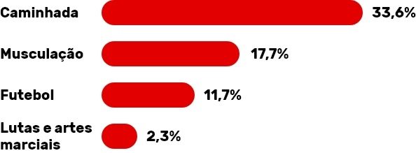 Gráfico