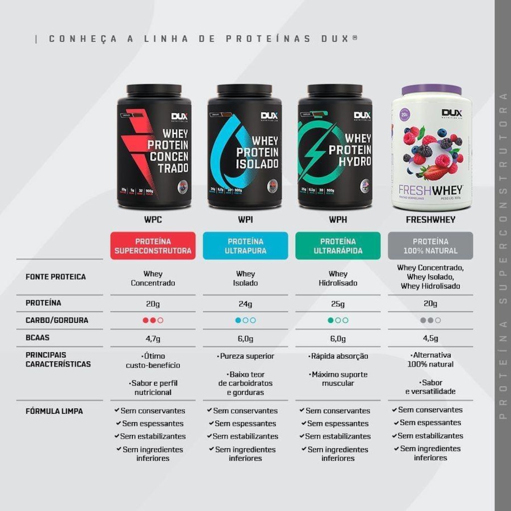Imagem 4 do produto Kit Bulking Dux Nutrition Para Hipertrofia: Whey Protein Concentrado + Creatina