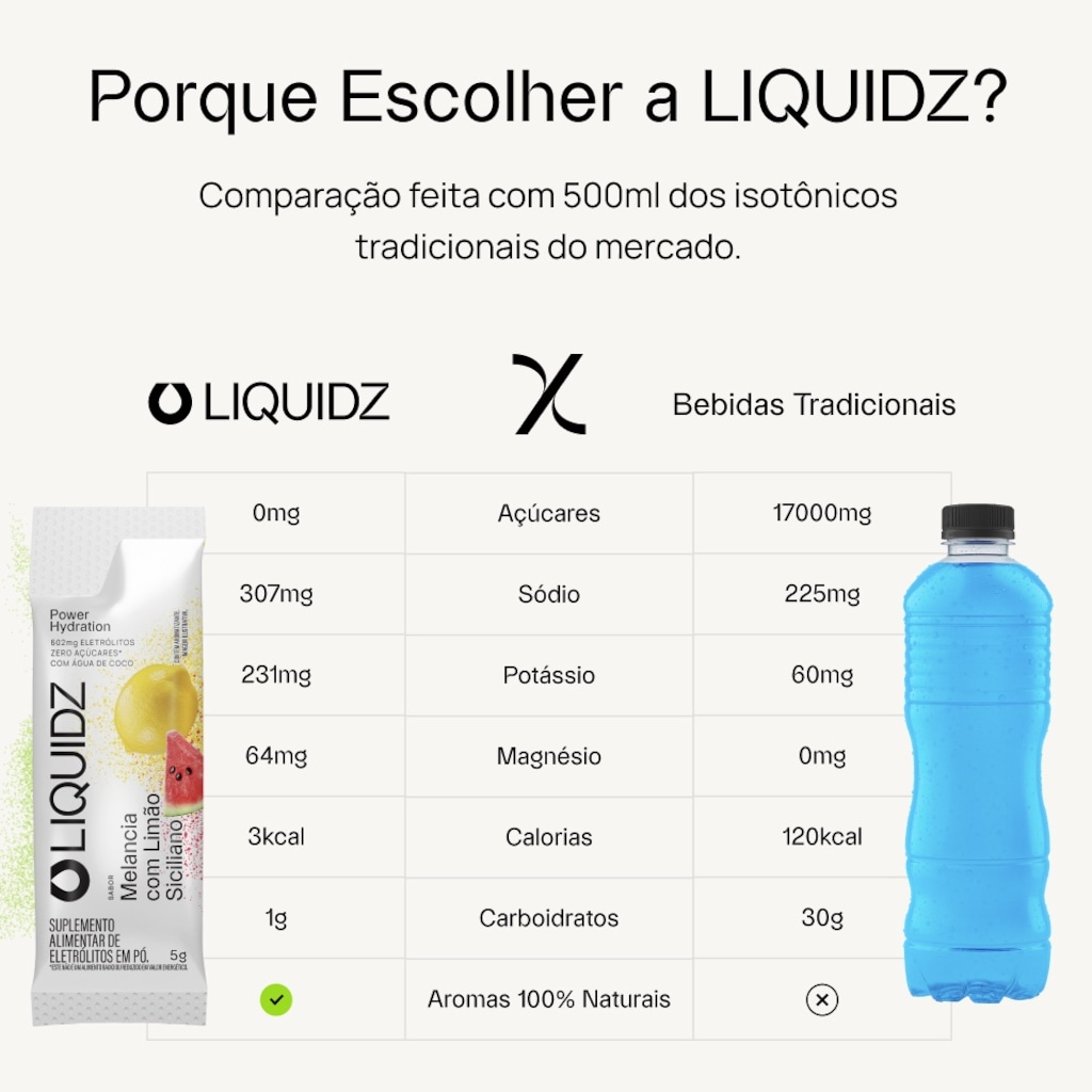Imagem 4 do produto Kit 3 Caixas LIQUIDZ® Eletrólitos Zero Açúcar Limão Siciliano - 42 Sachês