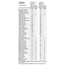 Whey Protein Max Titanium Baunilha Top 3W Mais Performance - 900g - Foto 2