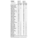 Whey Protein Max Titanium Chocolate 3W Máxima Performance - 900g - Foto 2