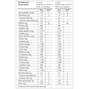 Whey Protein Max Titanium Chocolte Maltado 900g - Foto 2