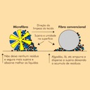 Toalha Esportiva Guepardo Travel de Alta Absorção em Microfibra - GA0102 - Foto 4