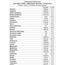 Hipercalórico Body Action Hard Mass 18000 - Sabor Baunilha - 3000g - Foto 2