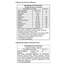 Termogênico Power Supplements Sineflex - 150 Cápsulas - Foto 2