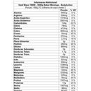 Hipercalórico BodyAction Hard Mass 18000 - Morango - 3kg - Foto 2