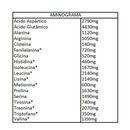 ISO Gold Premium Whey Protein Isolado e Concentrado CellGenix Chocolate - 1,8Kg - Foto 3