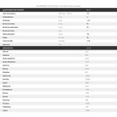 Vegan Pro Whey Vegano Nutrify - Torta de Banana - 450g - Foto 2