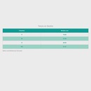 Tornozeleira Chantal Longa Com Cintas Cruzada Unissex - Foto 2