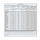 Kit 2X Vitabear - 60 Gomas Sabor Natural de Frutas - Vitafor - Foto 3