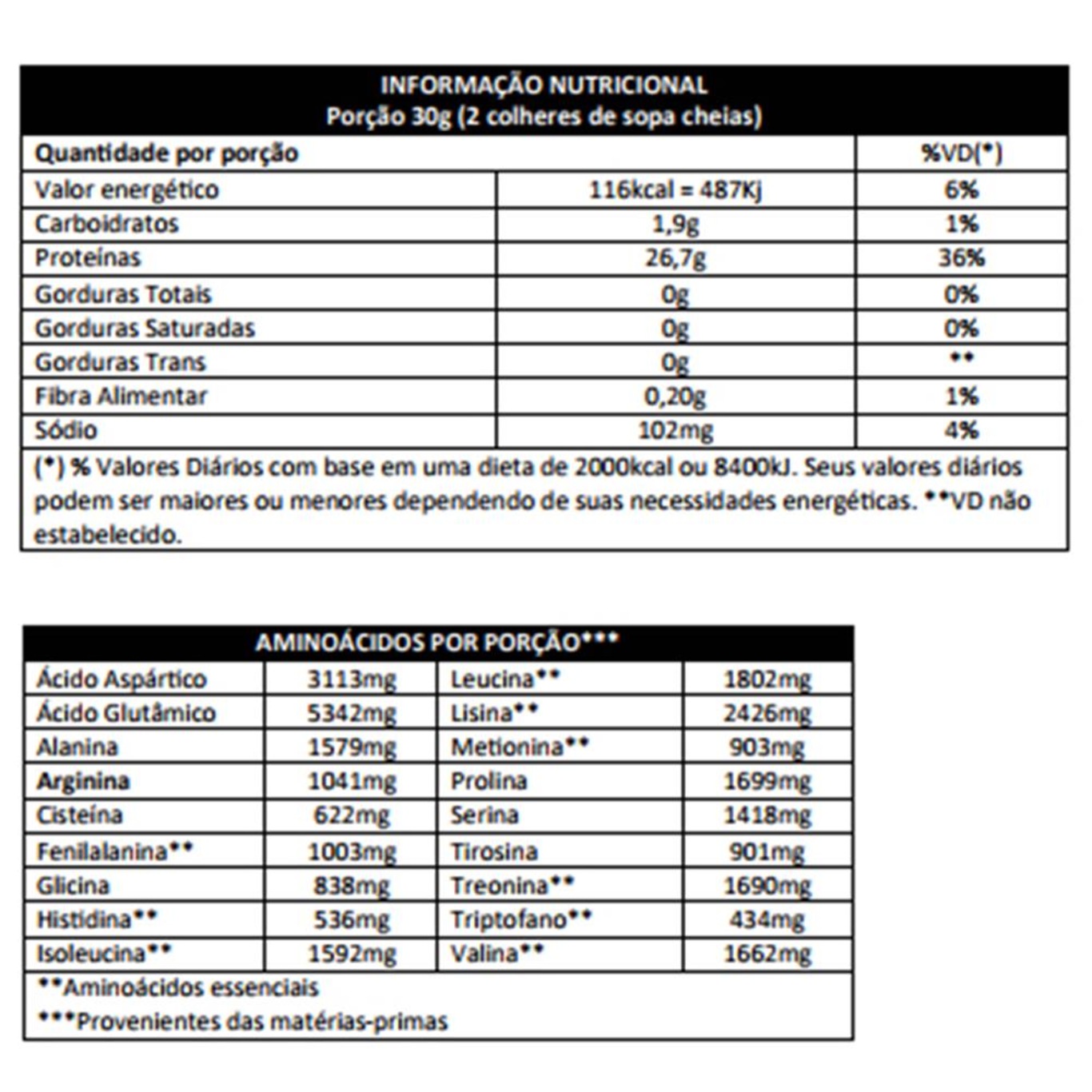 Whey Protein Isolado Body Action Isolate Definition Morango 1,8kg