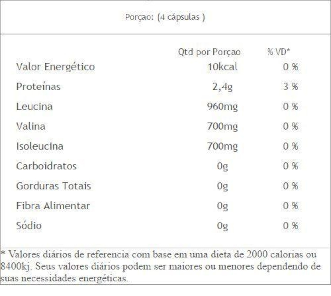 Top Whey 3W Max Titanium - Morango - 900g + BCAA 2400 - 100 Cápsulas - Foto 4