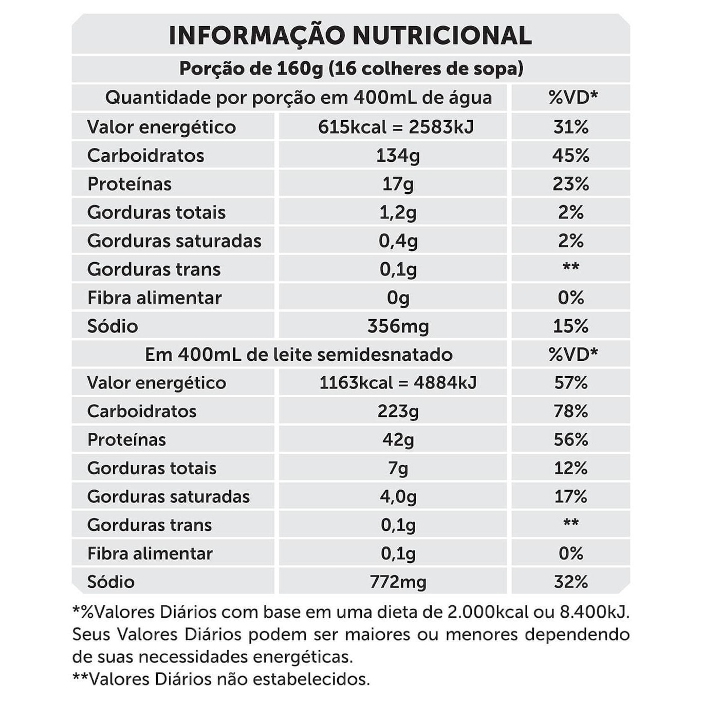 Hipercalórico Big Size Mass BRN Foods 72.700 - 6kg - Foto 3