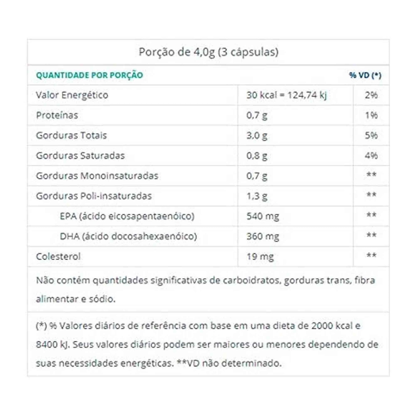 Ômega 3 1000mg Catarinense Pharma 100% Original - 120 Cápsulas - Foto 4