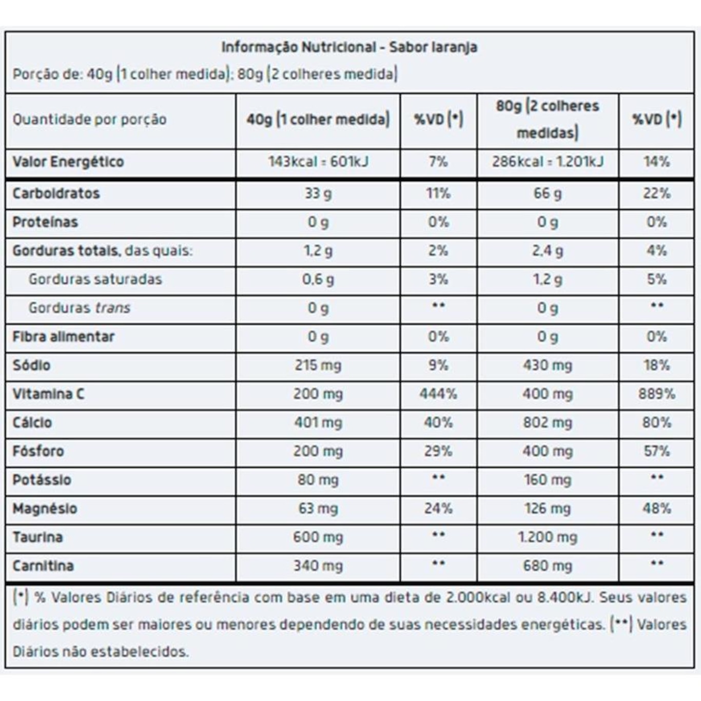 Kit Endurance Extreme Energy Vitafor 1000g 2 unidades Centauro