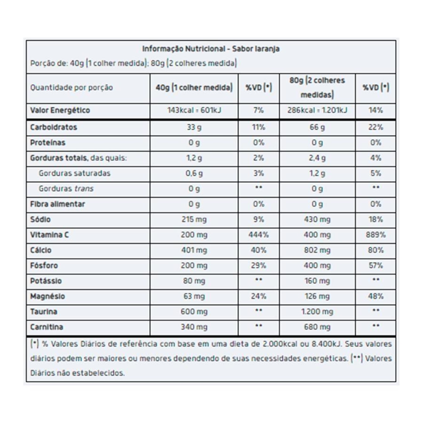 Kit 5x Endurance Vitafor Extreme Energy 1000G Centauro
