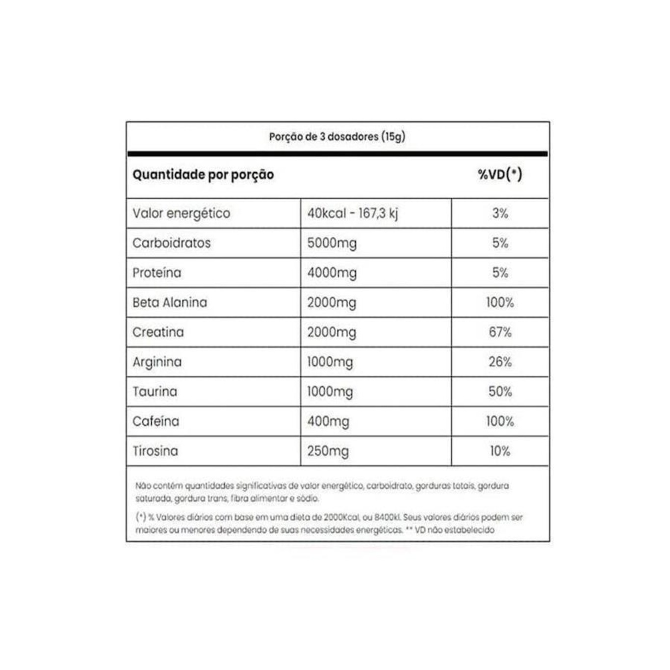 Panic Pre Workout Adaptogen Science - Uva - 300g - Foto 2