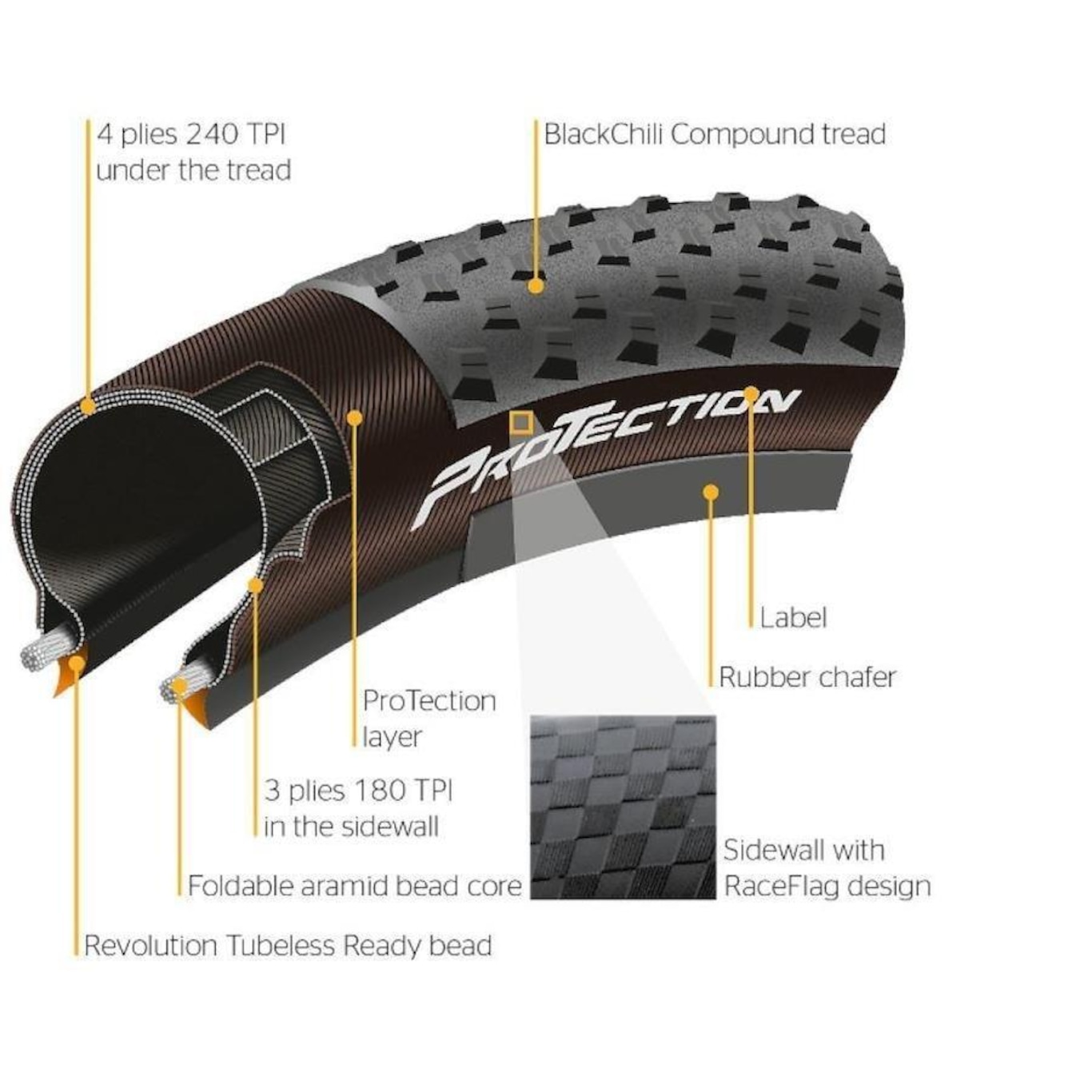 Pneu Continental Terra Speed Protection 700 X 40C - Foto 3