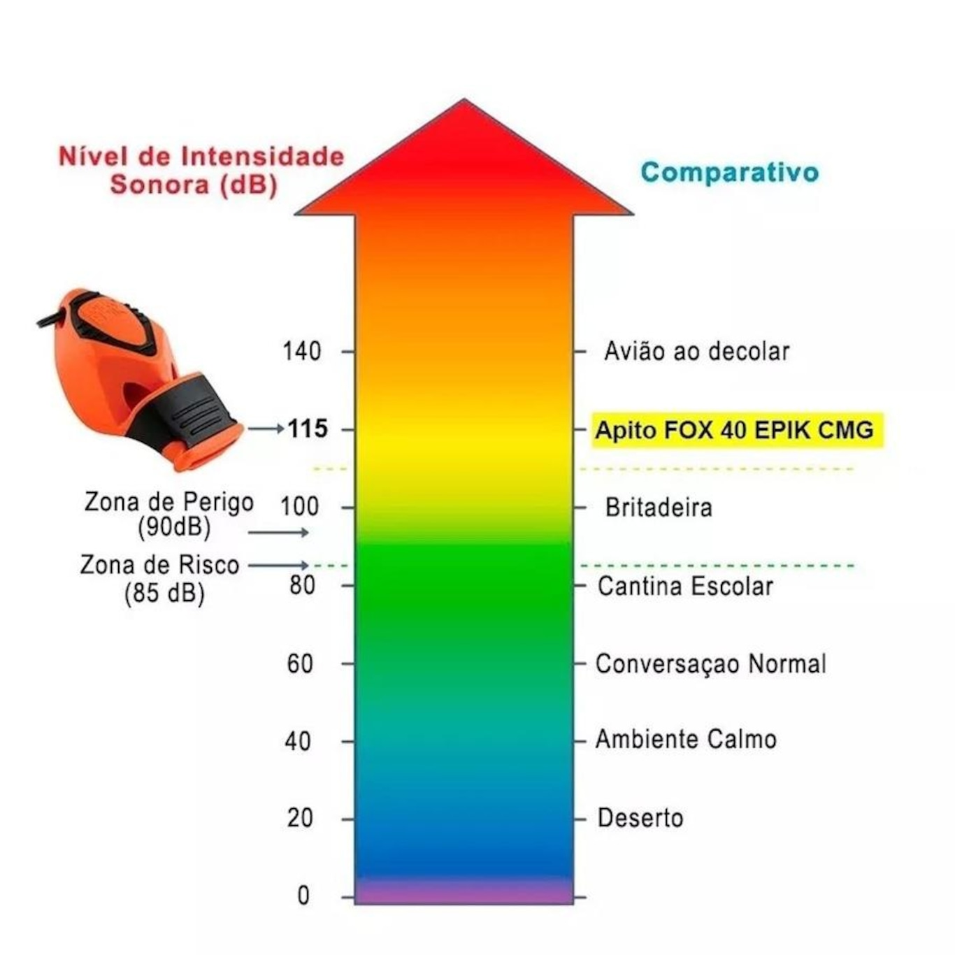 Apito Fox 40 Epik Cmg com Protetor de Silicone Profissional - Foto 5