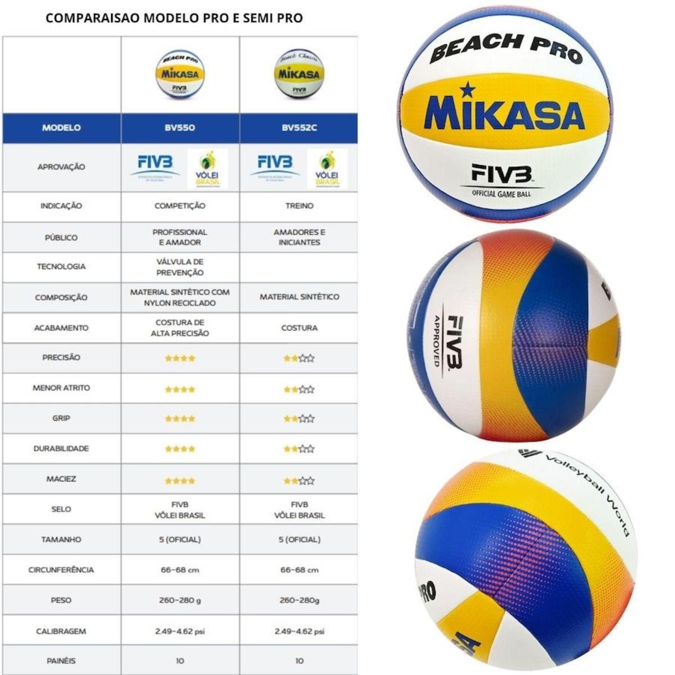 Camps Espoir en Volleyball de plage - Été 2025 - Volleyball Celtique