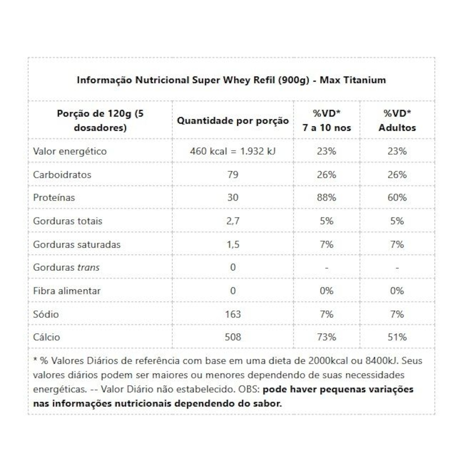 Super Whey Max Titanium Refil Chocolate 900g - Foto 2
