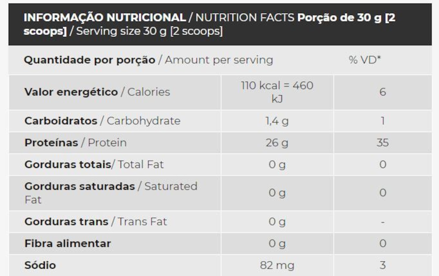 Iso Triple Zero Integralmédica Morango 900g - Foto 3