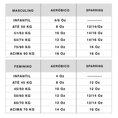 Kit Boxe Muay Thai Pretorian: Bandagem + Protetor Bucal + Luvas First - 14 OZ - Adulto - Foto 6