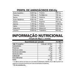 Kit 2x Whey Ultra Protein 3W Pretorian - Morango - 900g - Foto 2