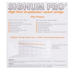 Kit Cordas Signum Pro Poly Plasma 1.23mm Set Individual - 03 unidades - Foto 3