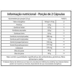 Kit de Ômega Mix 3-6-9 Equaliv - 31000mg  - 30 Cápsulas - 3 Unidades - Foto 3
