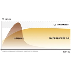 Supercoffee 3.0 Caffeine Army Original 380G - Foto 5