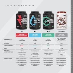 Freshwhey Dux Nutrition - Chocolate e Avelã - 450g - Foto 6