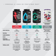 Kit Bulking Dux Nutrition Para Hipertrofia: Whey Protein Concentrado + Creatina - Foto 4