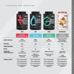 Freshwhey? Dux Nutrition Vitamina de Frutas - 450g - Foto 7