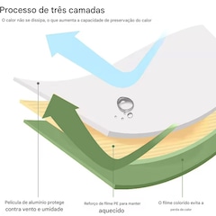 Saco de Dormir Gold Sports Portátil à Prova D'água Sobrevivência com Apito - Foto 3