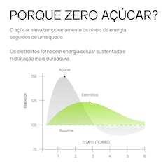 Eletrólitos LIQUIDZ® Zero Açúcares Sabor Jabuticaba - Kit 1 Caixa com 14 sachês - Foto 8