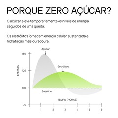 Kit 2 Caixas LIQUIDZ® - Eletrólitos Zero Açúcares - Jabuticaba | Limonada - 12 sachês - Foto 7