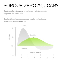 Kit 4 Caixas LIQUIDZ - Eletrólitos Zero Açúcares - 3 Sabores - 56 sachês - Foto 8