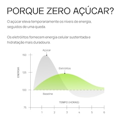 Eletrólitos Zero Açúcares LIQUIDZ® - Sabor Melancia com Limão - Kit 1 Caixa - 6 sachês - Foto 4