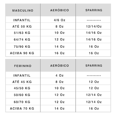 Kit de Boxe Everlast: Bandagem + Protetor Bucal + Luvas de Boxe Training - 14 OZ - Adulto - Foto 6